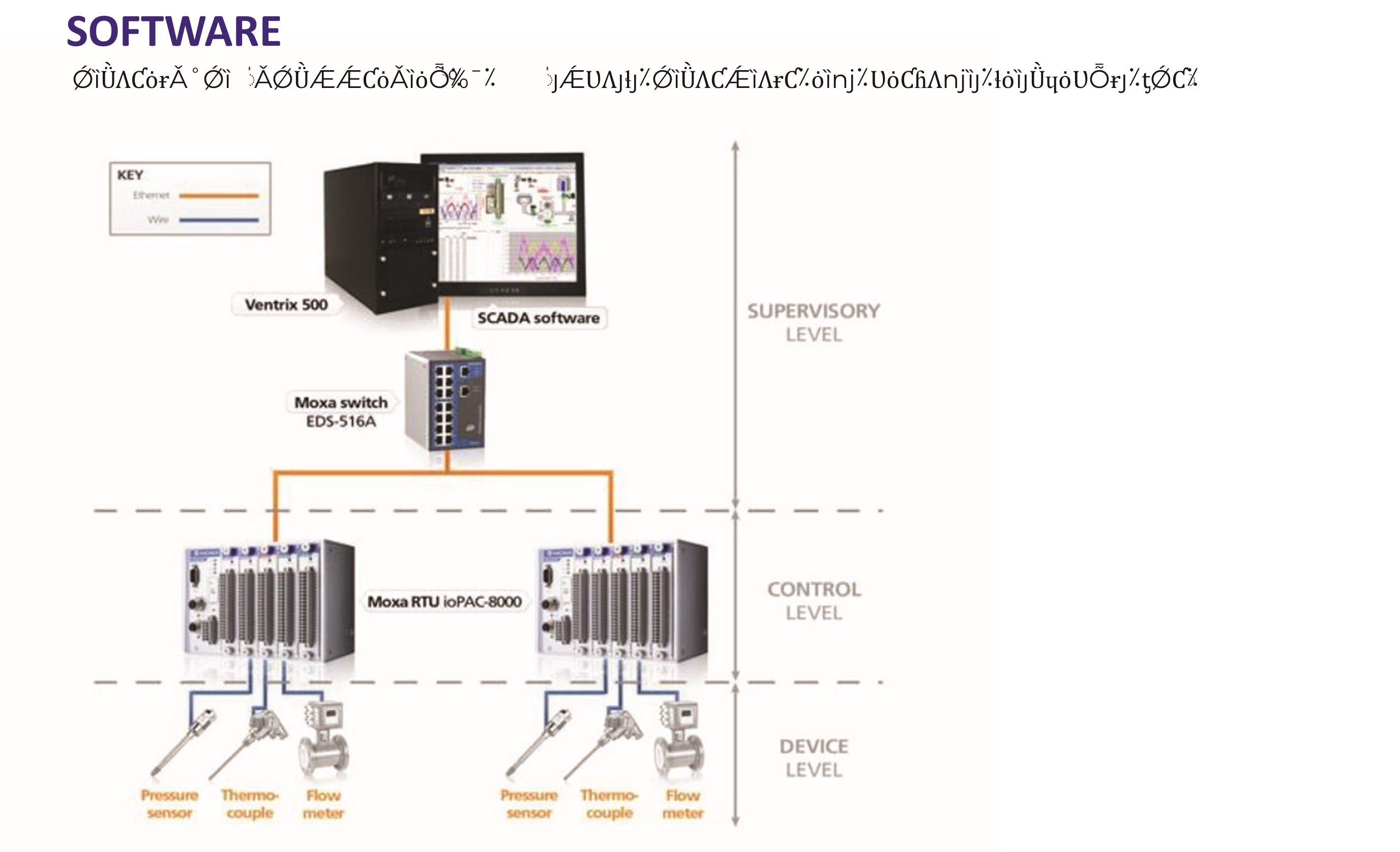 SOFTWARE – SCADA Systems